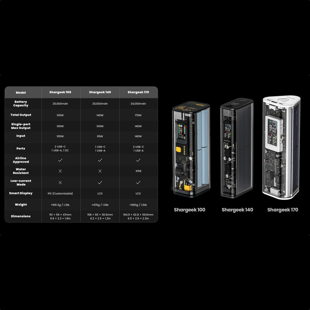 Accesorio sharge bateria shargeek 140 capacidad 20,000 mha color transparente