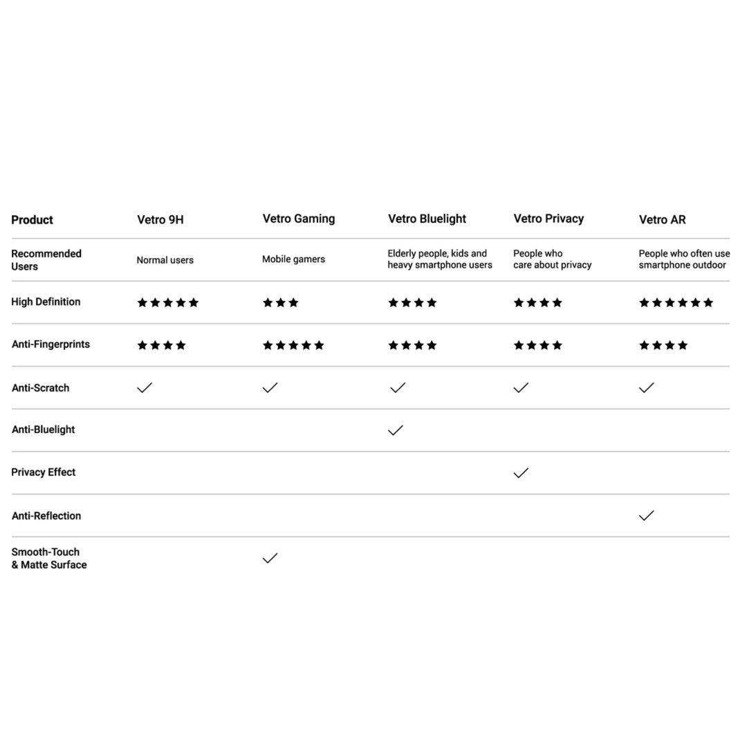 Protector pantalla mageasy vidrio templado vetro bluelight for 2022 iphone 14 pro max clear Shop name